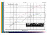 Greddy Tuner Turbo kit T51Z